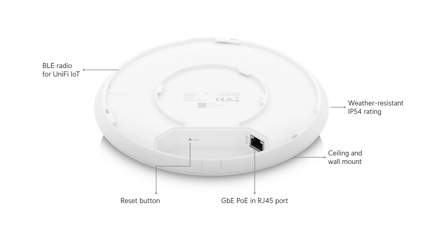 Rear view of Ubiquiti UniFi U6‑Pro showing GbE PoE port, reset button, mounting features and IP54 marking