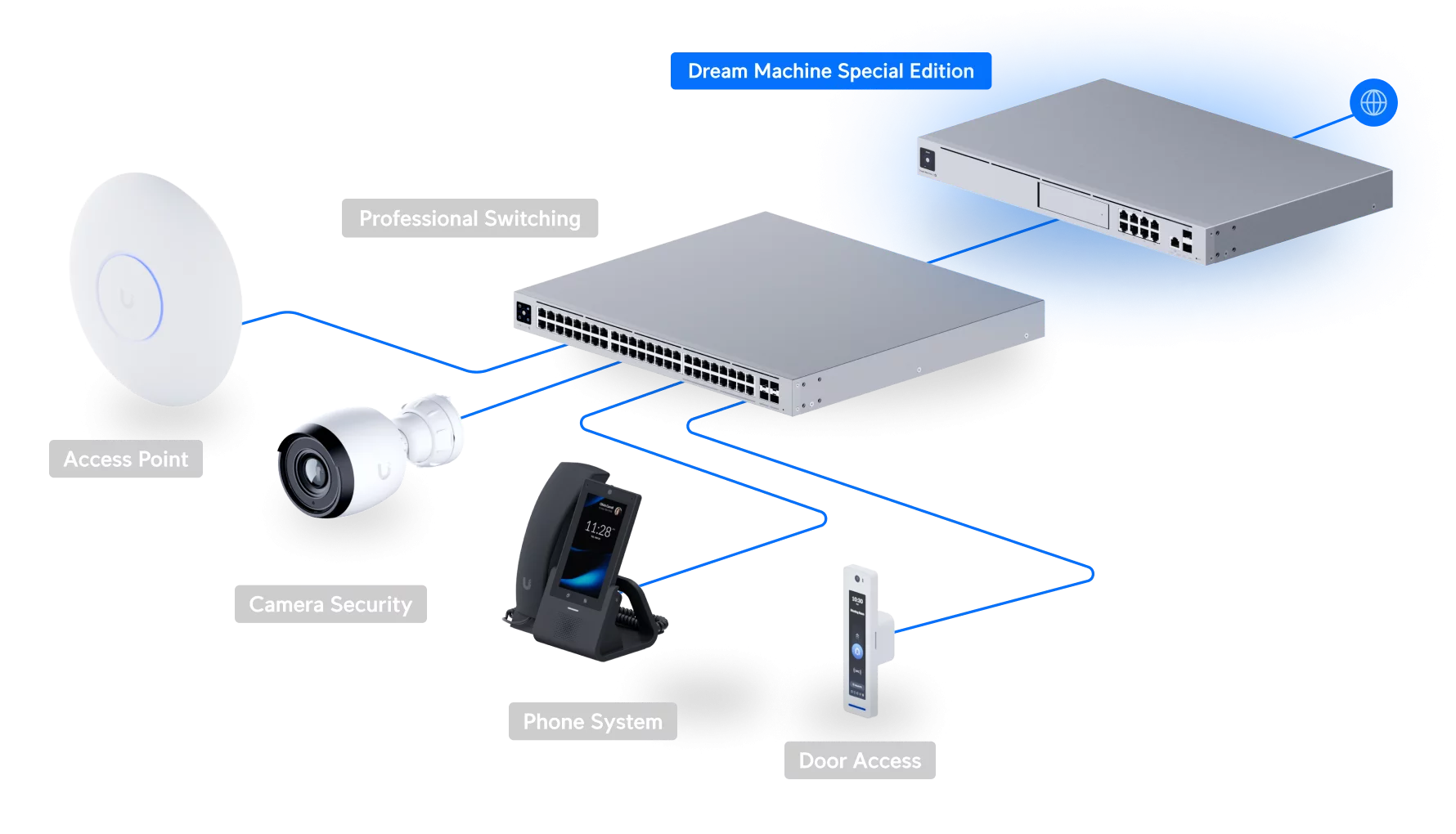 UniFi Dream Machine Special Edition UDM-SE product image