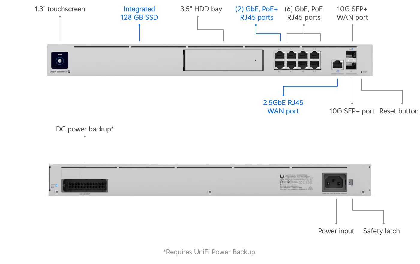 UniFi Dream Machine Special Edition UDM-SE front view