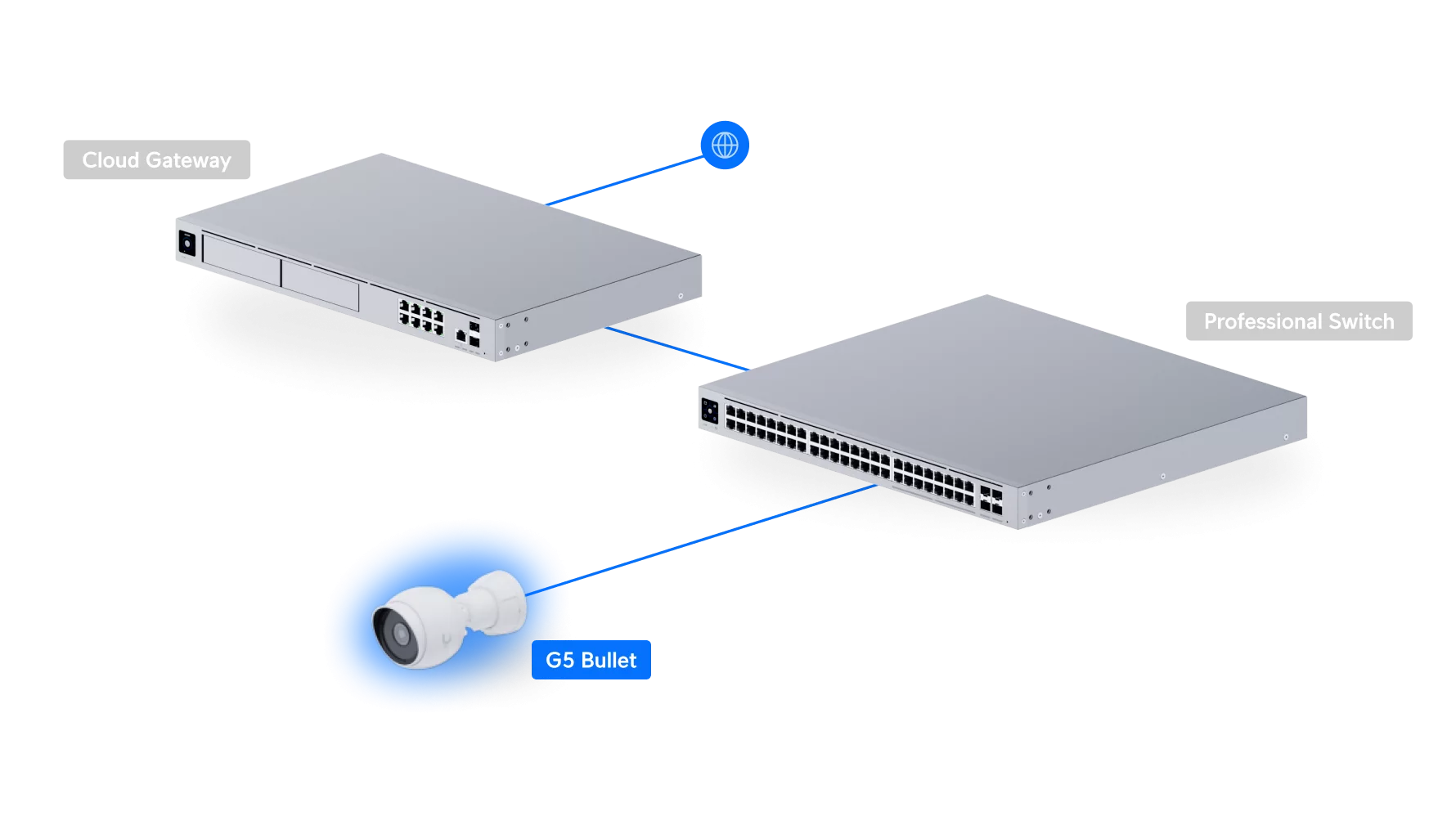 Ubiquiti UniFi Protect G5 Bullet UVC-G5-Bullet