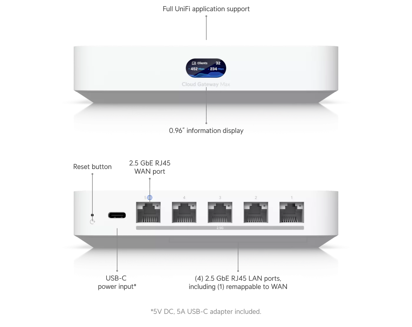 Ubiquiti UniFi Cloud Gateway Max UCG-Max, exact model, achterzijde met aansluitingen