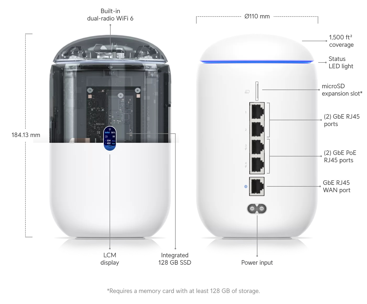 Ubiquiti UniFi Dream Router, model UDR