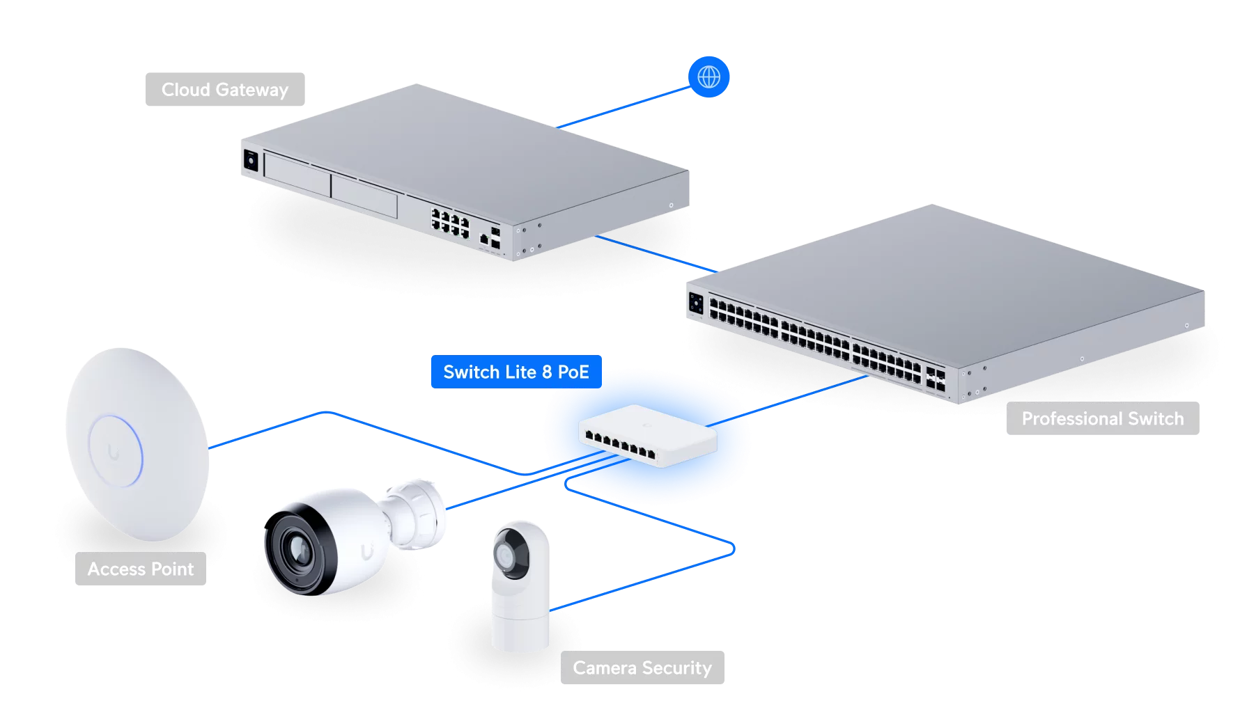 Ubiquiti UniFi Switch Lite 8 PoE USW-Lite-8-PoE in een aanvullende productweergave