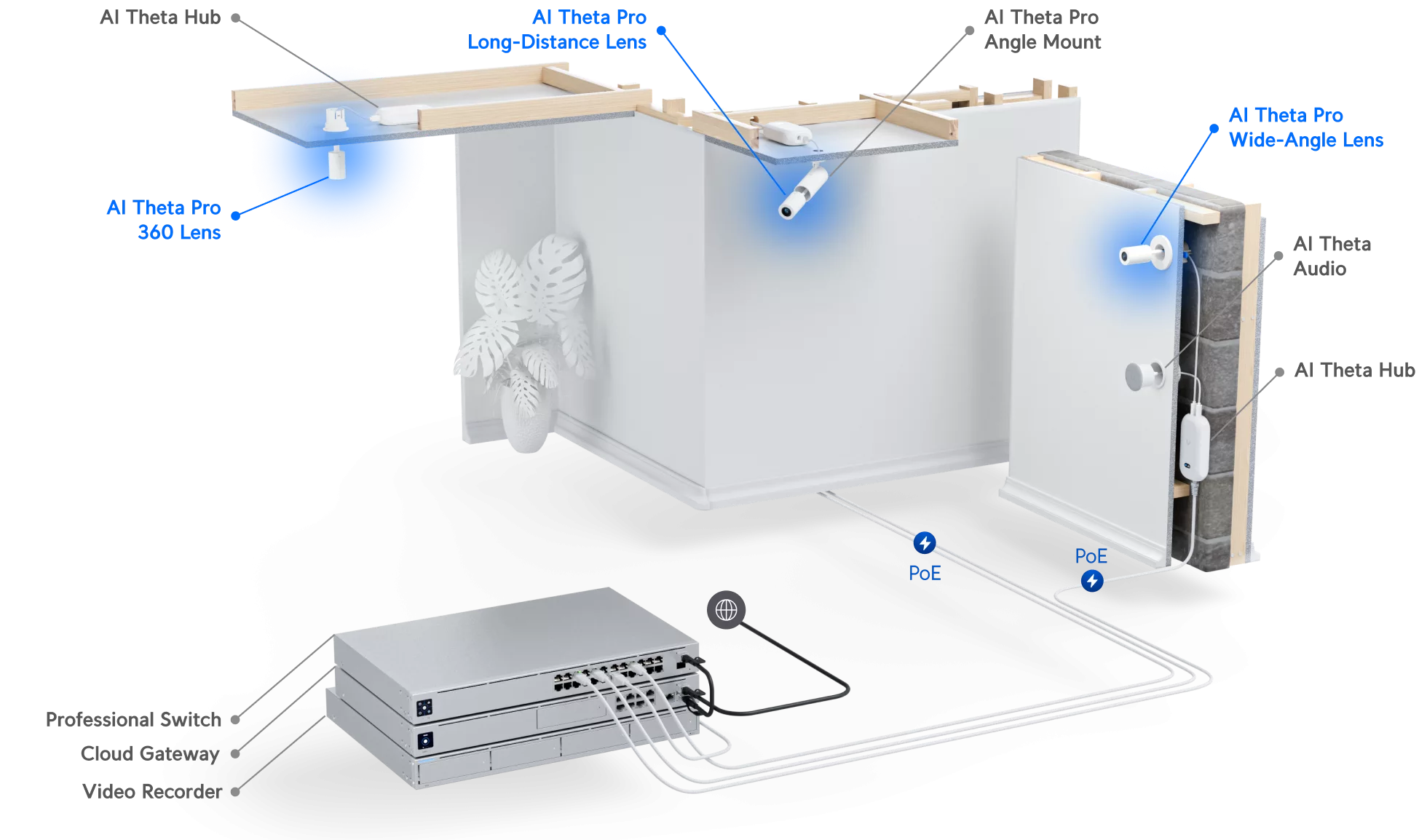 Ubiquiti UVC-AI-THETA-PROLENS110 shown with its mounting and connection components