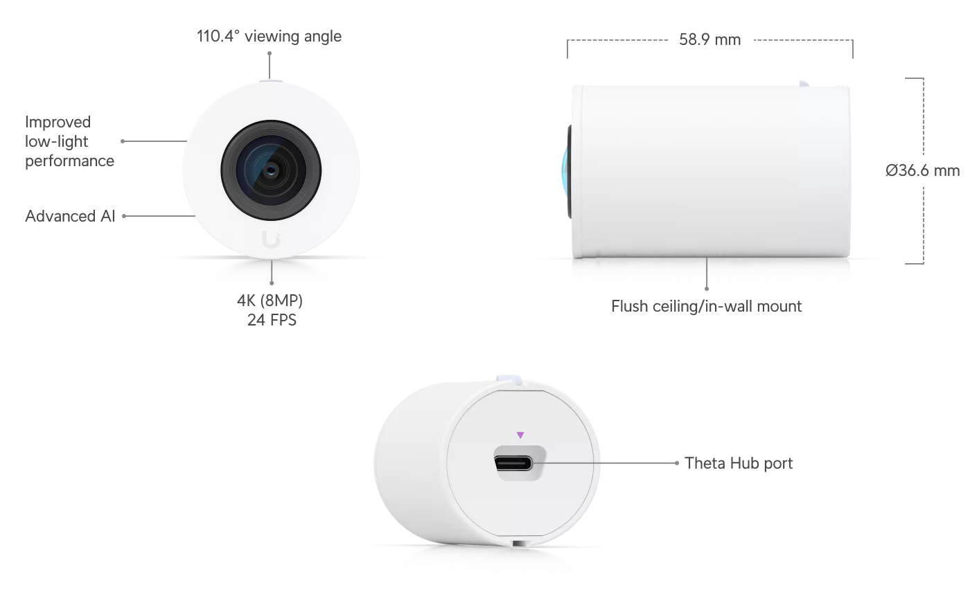 Ubiquiti UVC-AI-THETA-PROLENS110 with dimensions and front, side and rear views