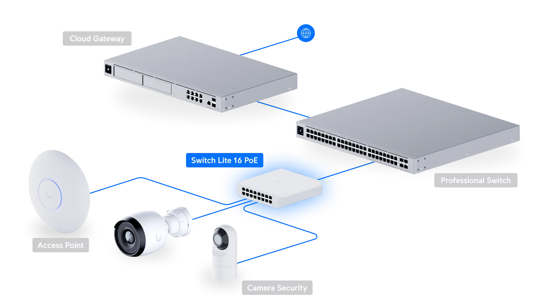 Achterzijde van de Ubiquiti UniFi Switch Lite 16 PoE, model USW-Lite-16-POE