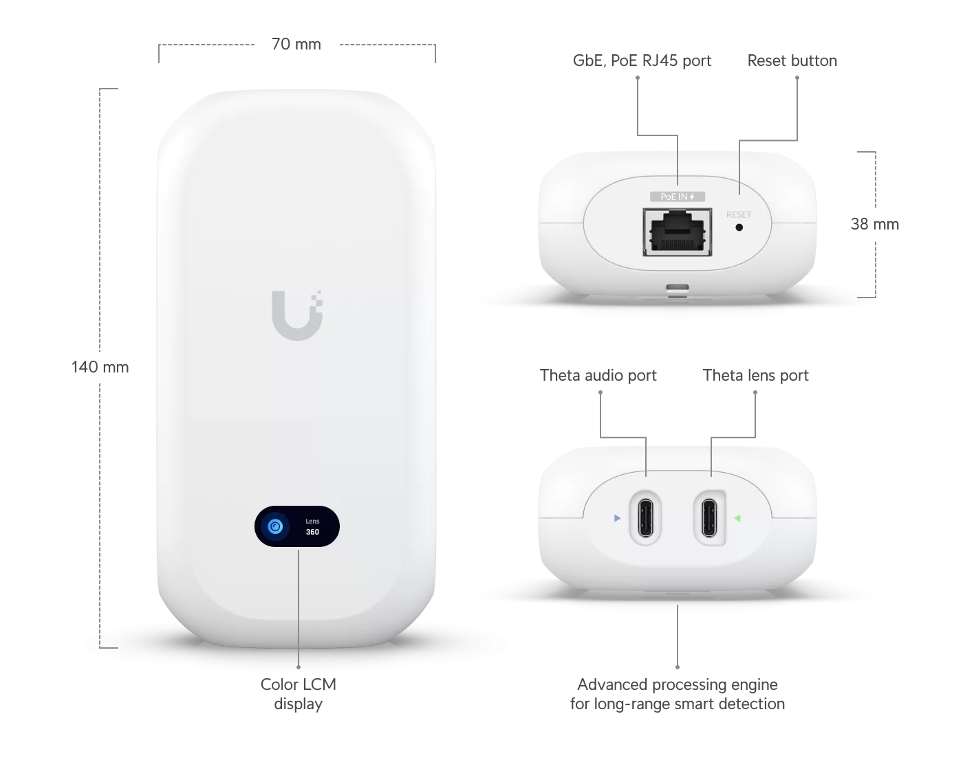 Ubiquiti AI Theta Hub UVC-AI-THETA-HUB met aansluitingen en afmetingen