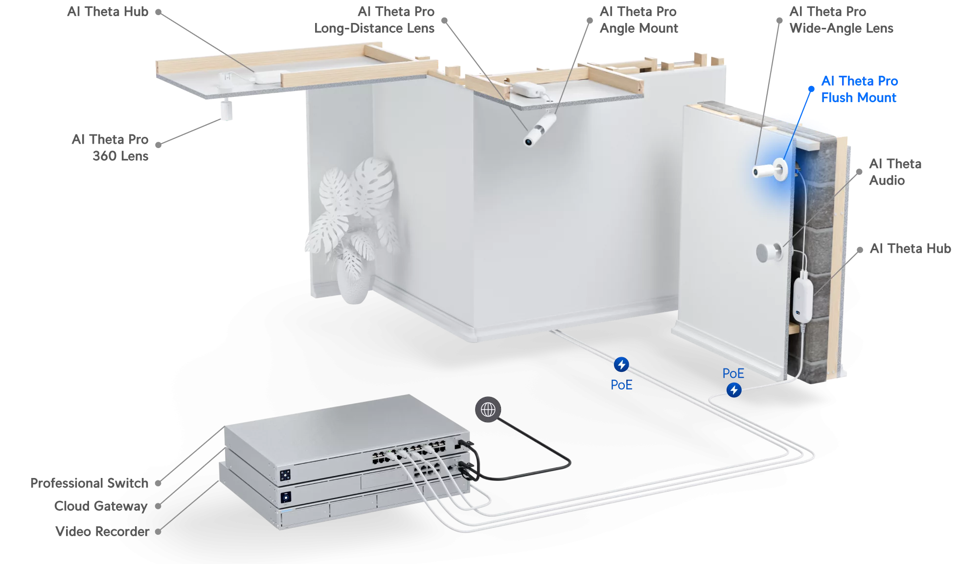 Ubiquiti AI Theta Pro Flush Mount, model UACC-AI-THETA-PRO-PFM-CAMERA, shown installed in a UniFi AI Theta solution