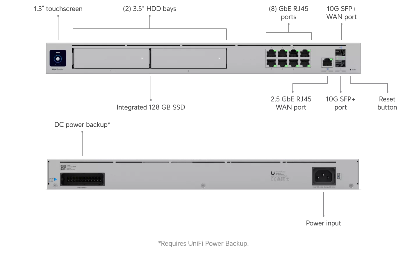 Ubiquiti Dream Machine Pro Max UDM-Pro-Max, voor- en achteraanzicht met aansluitingen