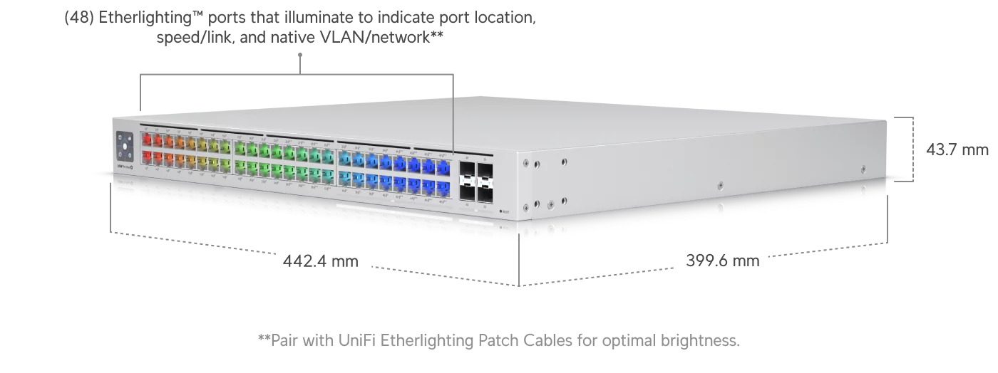 Ubiquiti UniFi Pro Max 48 PoE netwerkswitch, model USW-Pro-Max-48-PoE, achterzijde