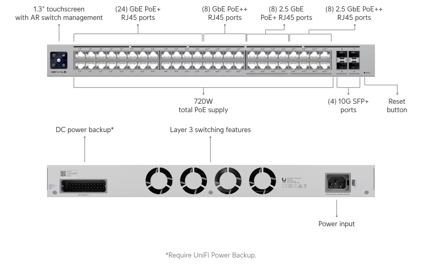 Ubiquiti UniFi Pro Max 48 PoE netwerkswitch, model USW-Pro-Max-48-PoE, vooraanzicht