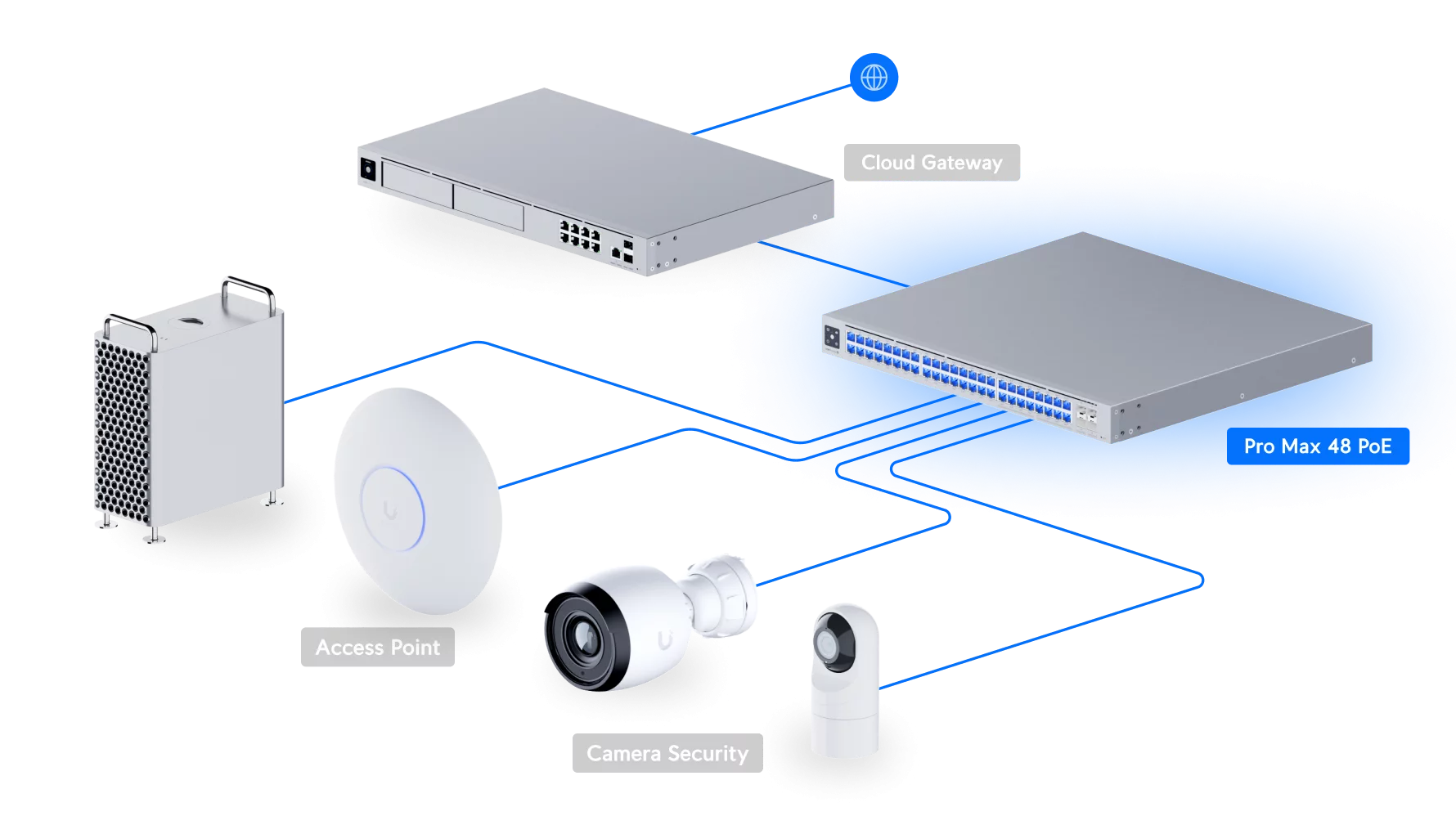 Ubiquiti UniFi Pro Max 48 PoE netwerkswitch, model USW-Pro-Max-48-PoE, perspectiefweergave