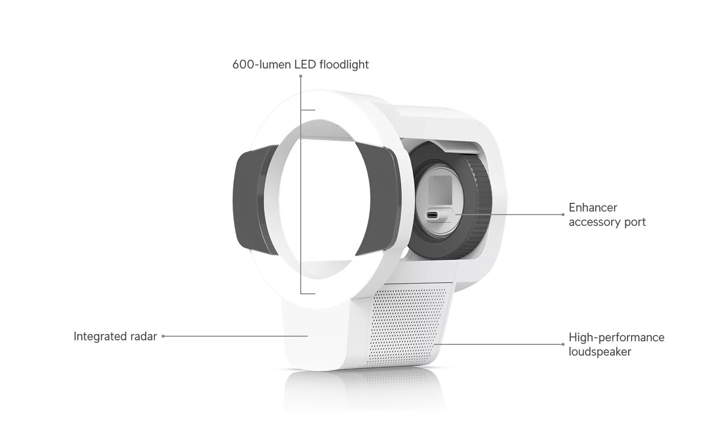 Ubiquiti AI Enhancer UACC-AI-Pro-Enhancer in wit met aanduidingen voor floodlight, radar, luidspreker en accessoirepoort