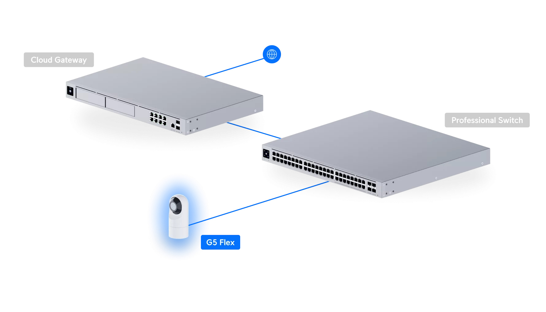 Ubiquiti UniFi G5 Flex beveiligingscamera, model UVC-G5-FLEX, montageweergave