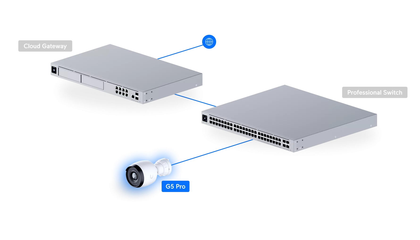 Ubiquiti UniFi Protect G5 Pro, model UVC-G5-Pro, tweede officiële productafbeelding