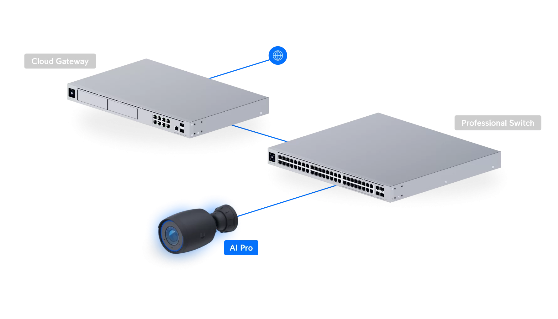 Detailweergave van de Ubiquiti AI Pro beveiligingscamera, model UVC-AI-Pro