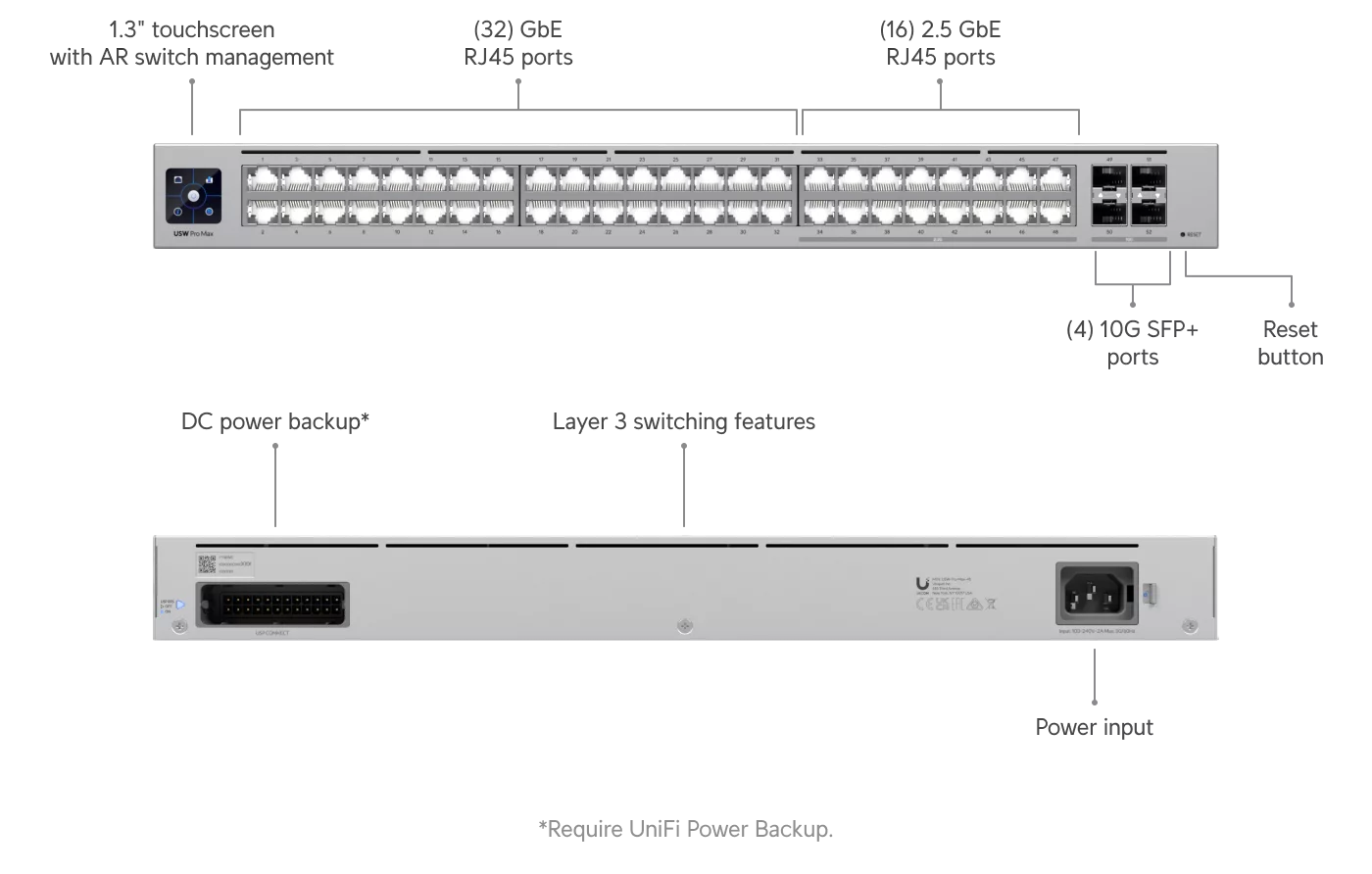 Ubiquiti UniFi Pro Max 48 (USW-Pro-Max-48) technical diagram / front and rear views