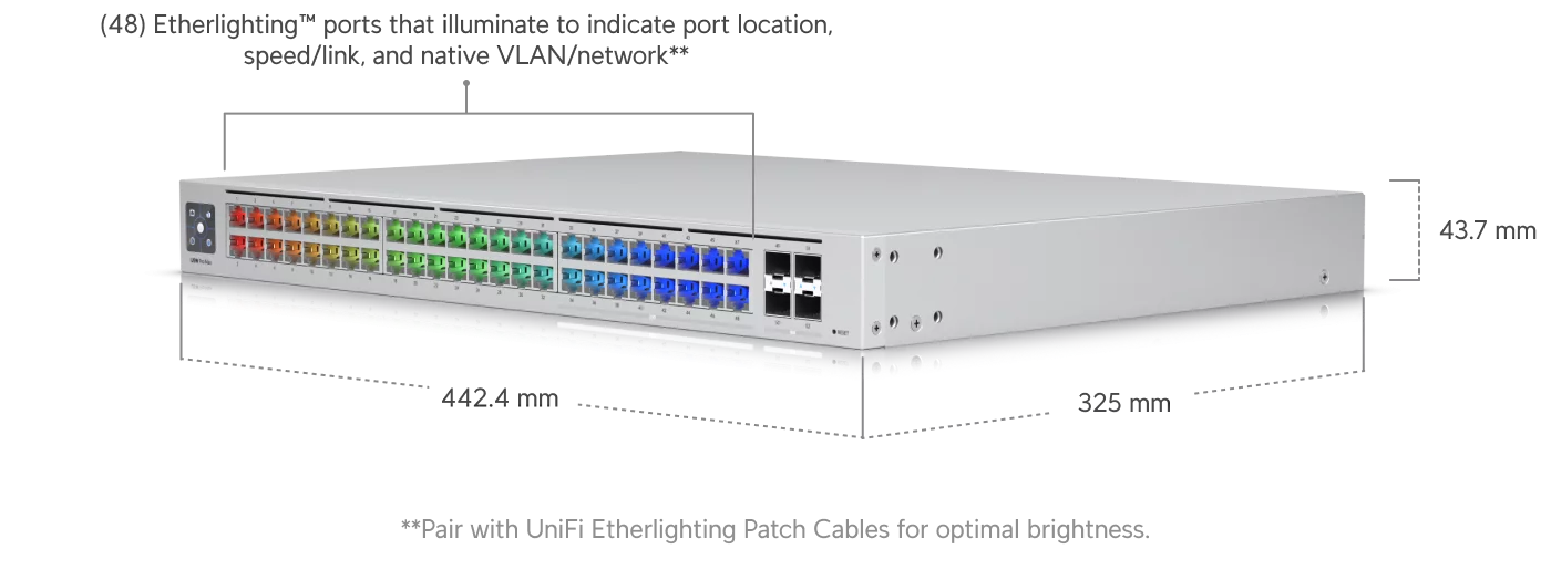 Ubiquiti UniFi Pro Max 48 showing Etherlighting color-coded ports