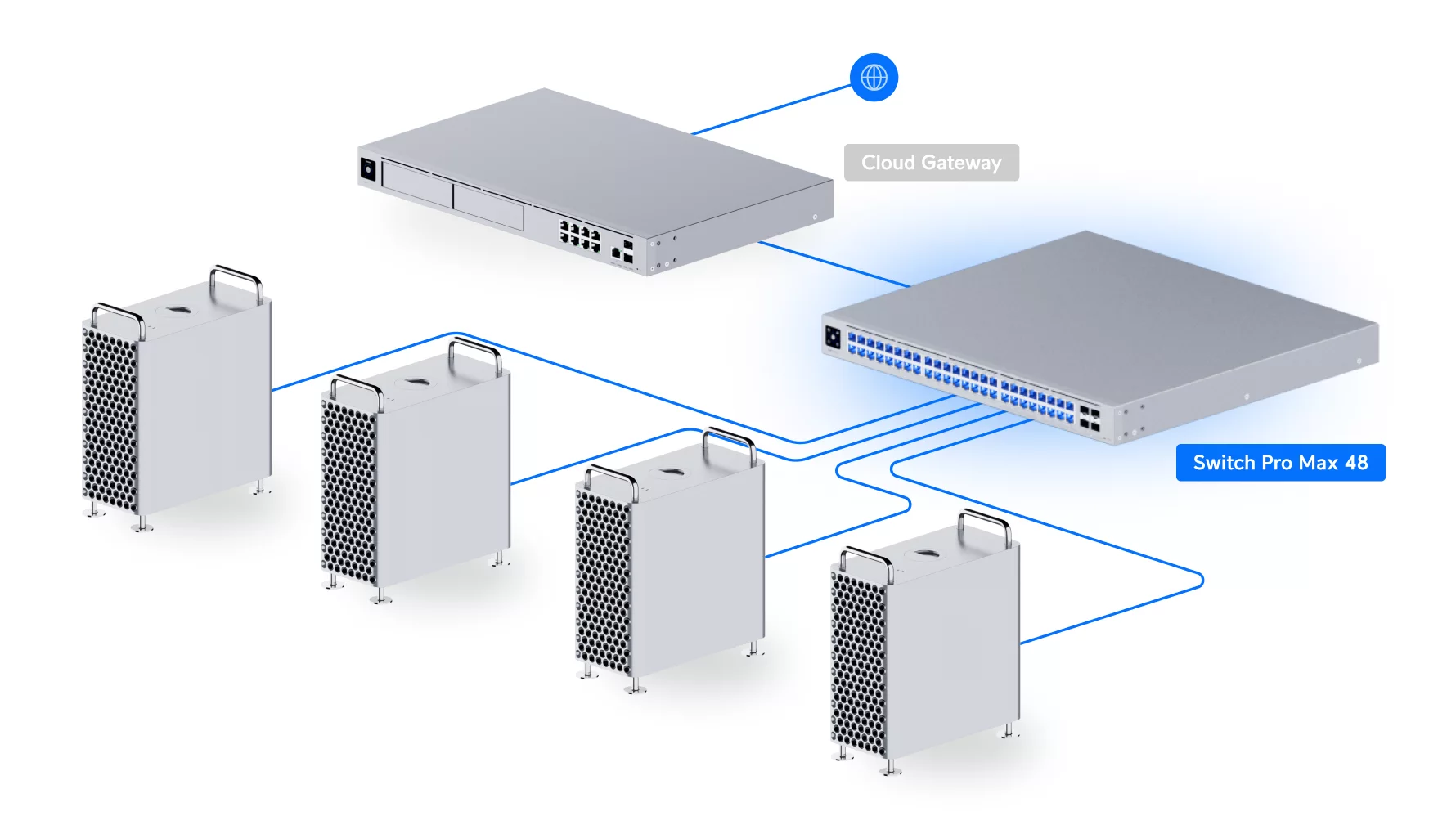 Deployment diagram illustrating network topology using the UniFi Pro Max 48