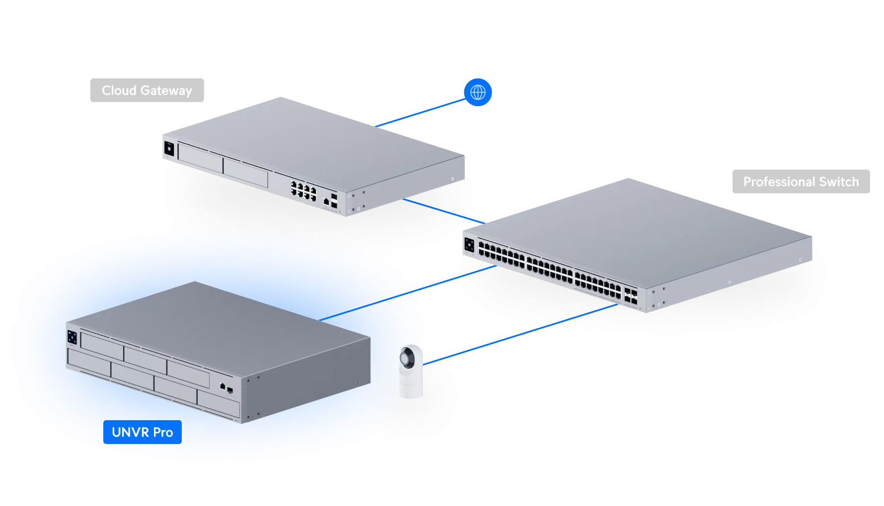 Ubiquiti UniFi Network Video Recorder Pro UNVR-Pro, productweergave van de rackmount-videorecorder