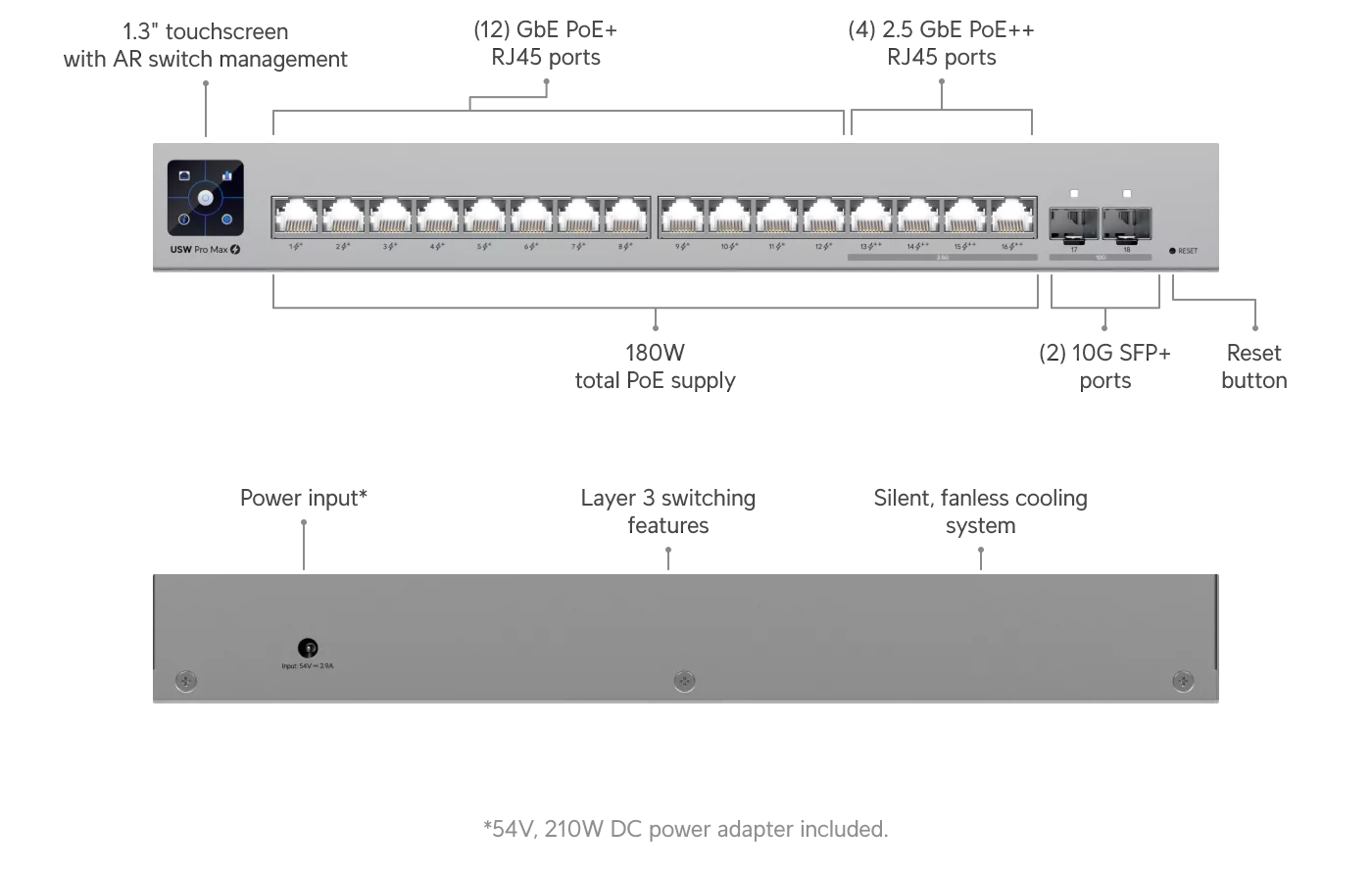 Vooraanzicht met poortenlayout en labels van USW‑PRO‑MAX‑16‑POE (schematische productafbeelding)