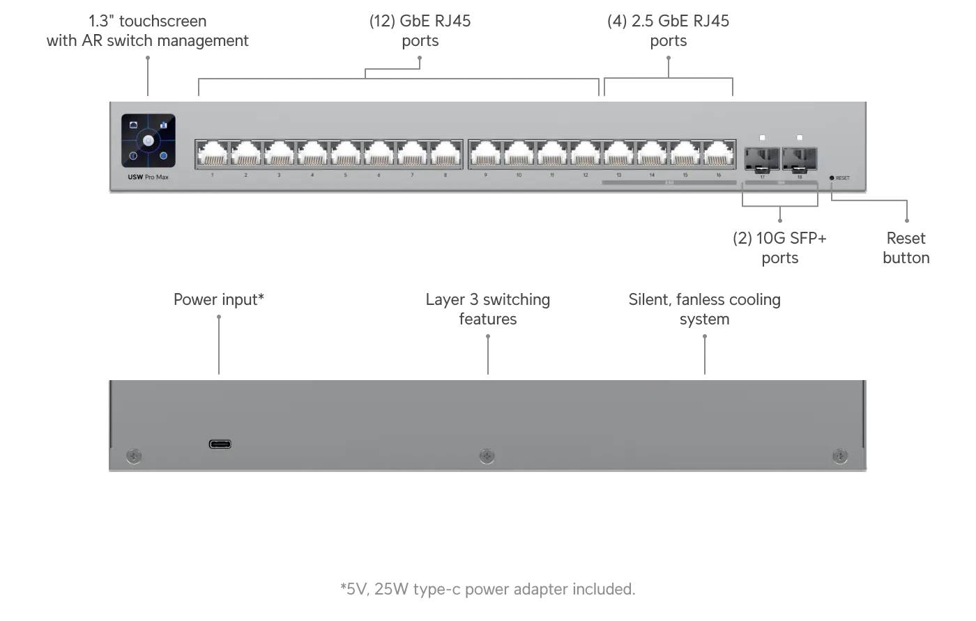 Ubiquiti UniFi Pro Max 16 (USW‑PRO‑MAX‑16) front and rear views with port labels and dimensions