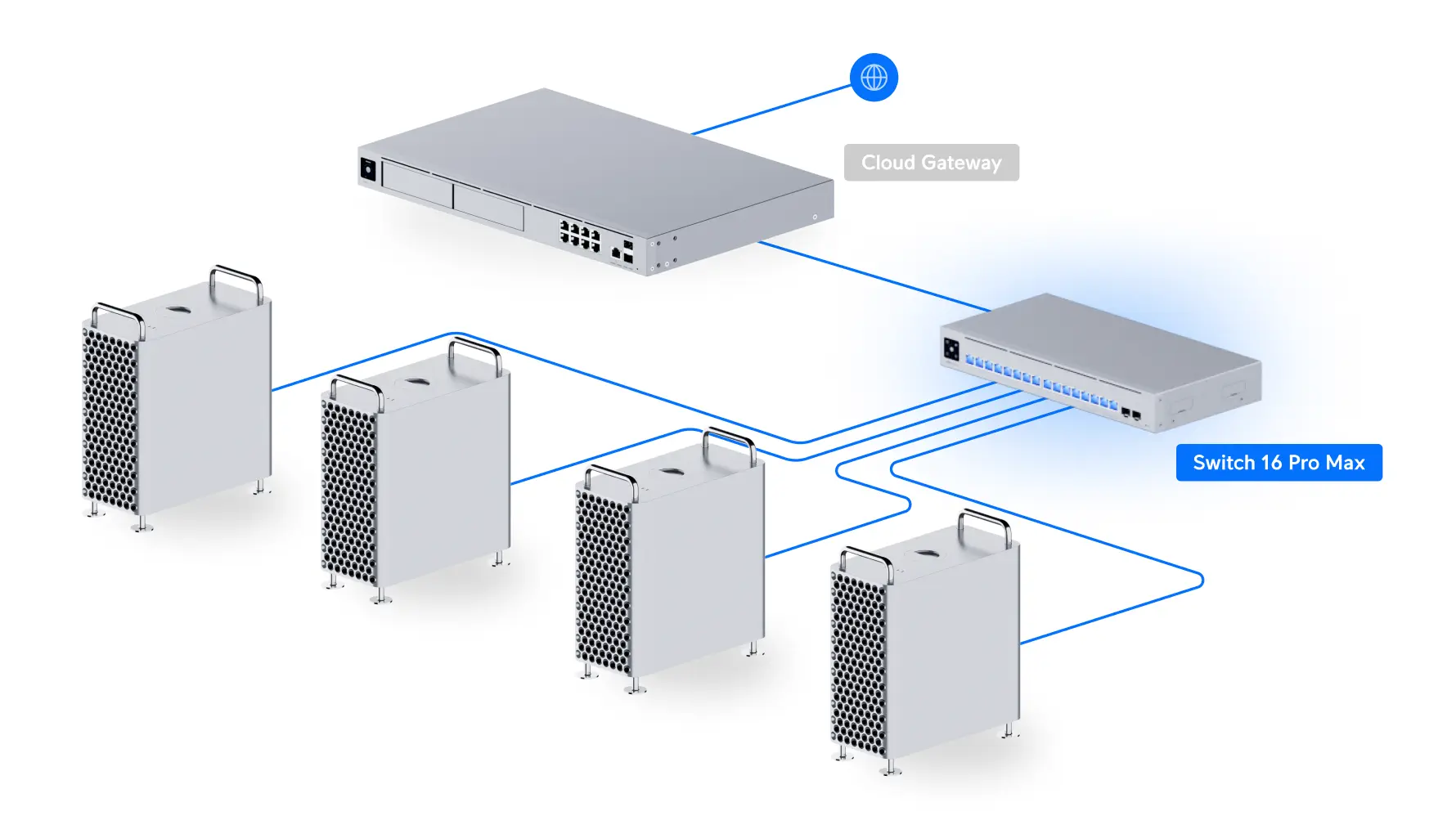 Illustration showing UniFi Pro Max 16 in a network deployment connecting to cloud gateway and other devices
