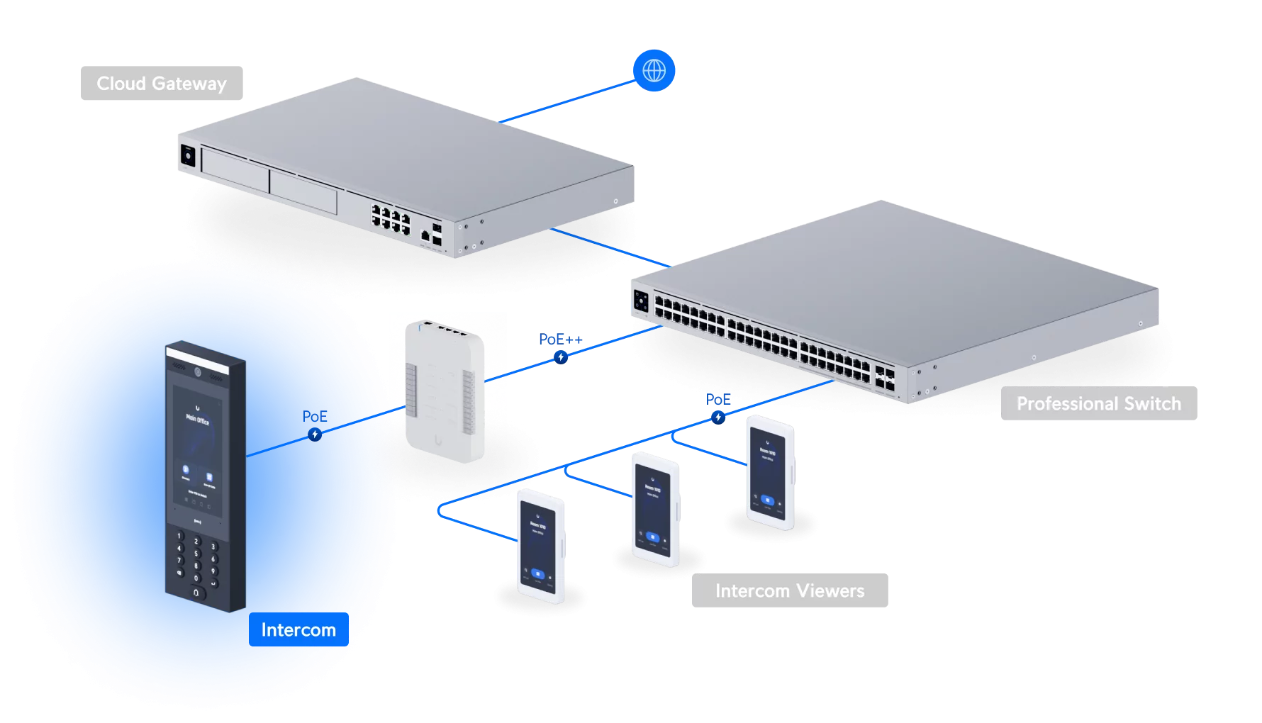 Ubiquiti UniFi Access Intercom UA-Intercom, productafbeelding