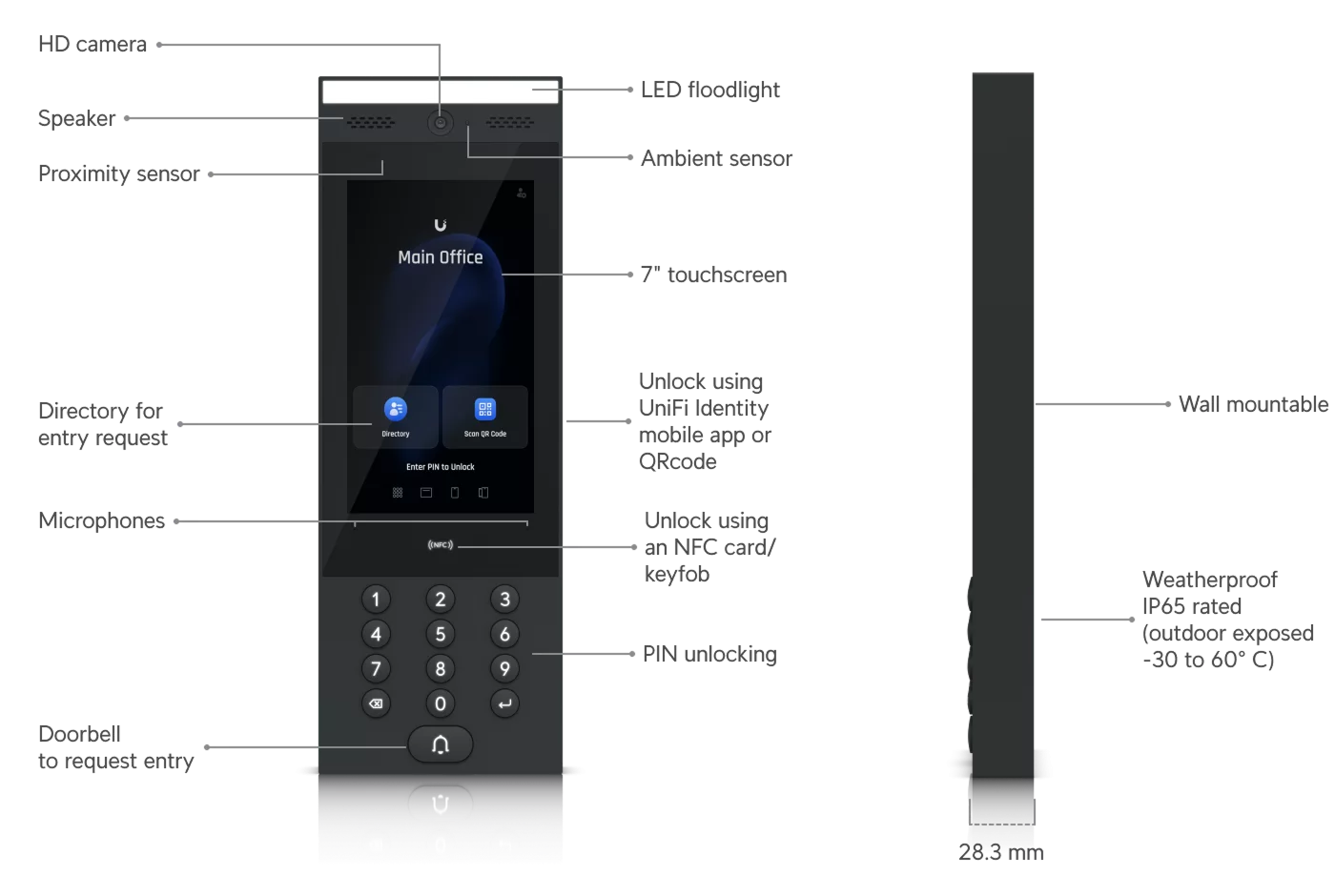 Ubiquiti UniFi Access Intercom UA-Intercom, productafbeelding