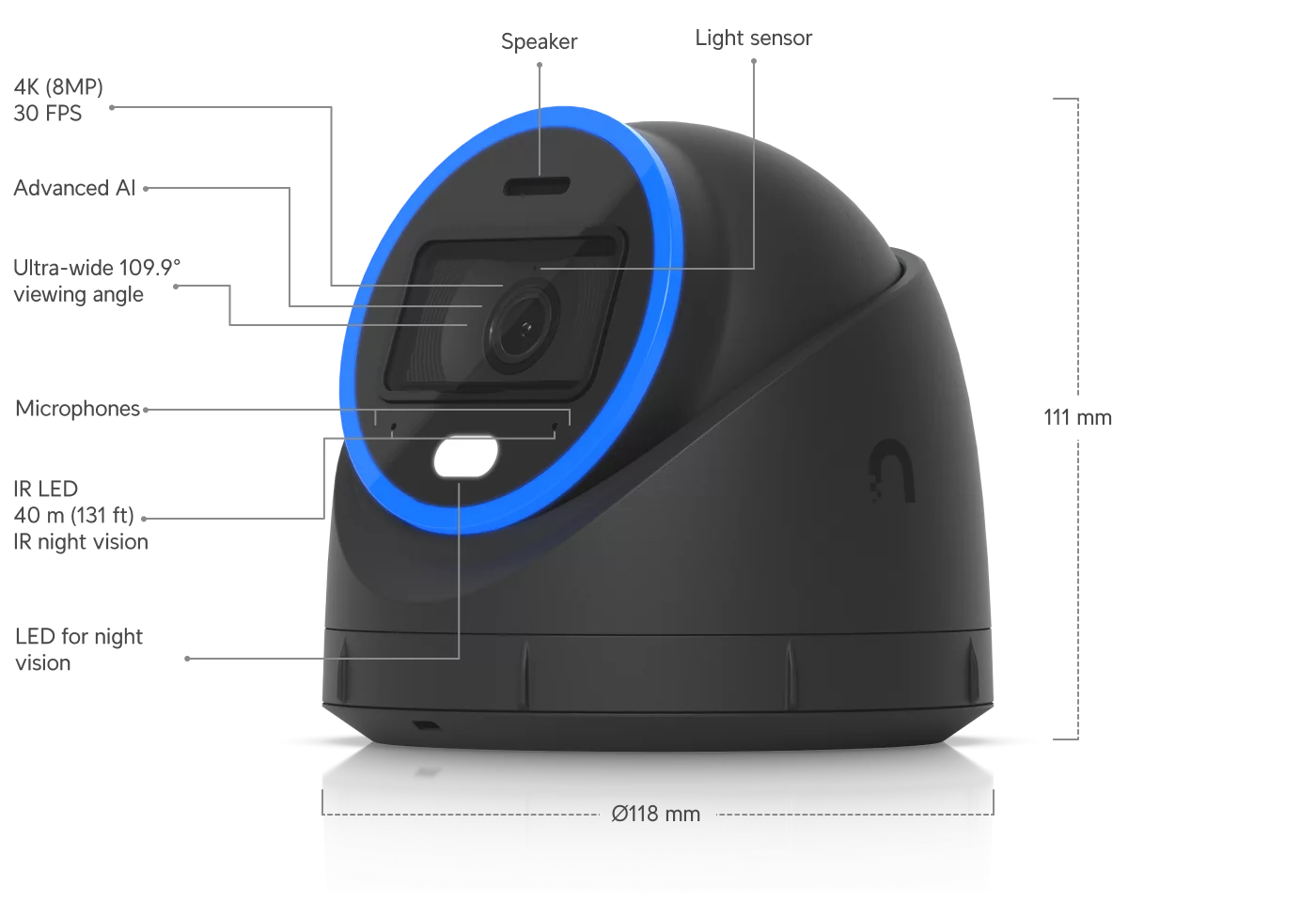 Officiële productafbeelding van de witte Ubiquiti UniFi AI Turret met montagemogelijkheid.