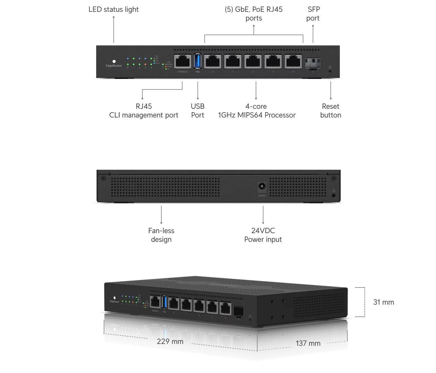 Ubiquiti EdgeRouter 6 PoE, model ER-6P