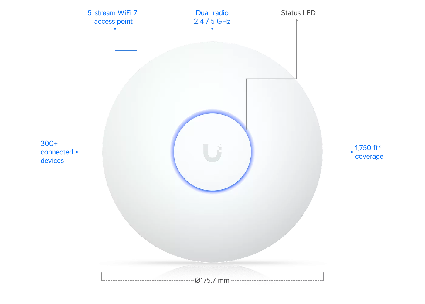 Ubiquiti U7-LR WiFi 7 access point, bovenaanzicht