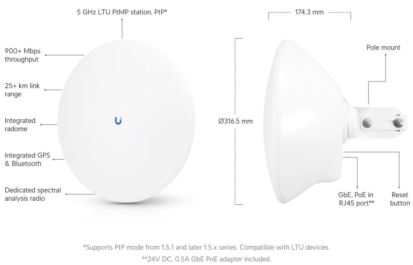 Officiële productafbeelding van de Ubiquiti LTU Pro, model LTU-Pro.