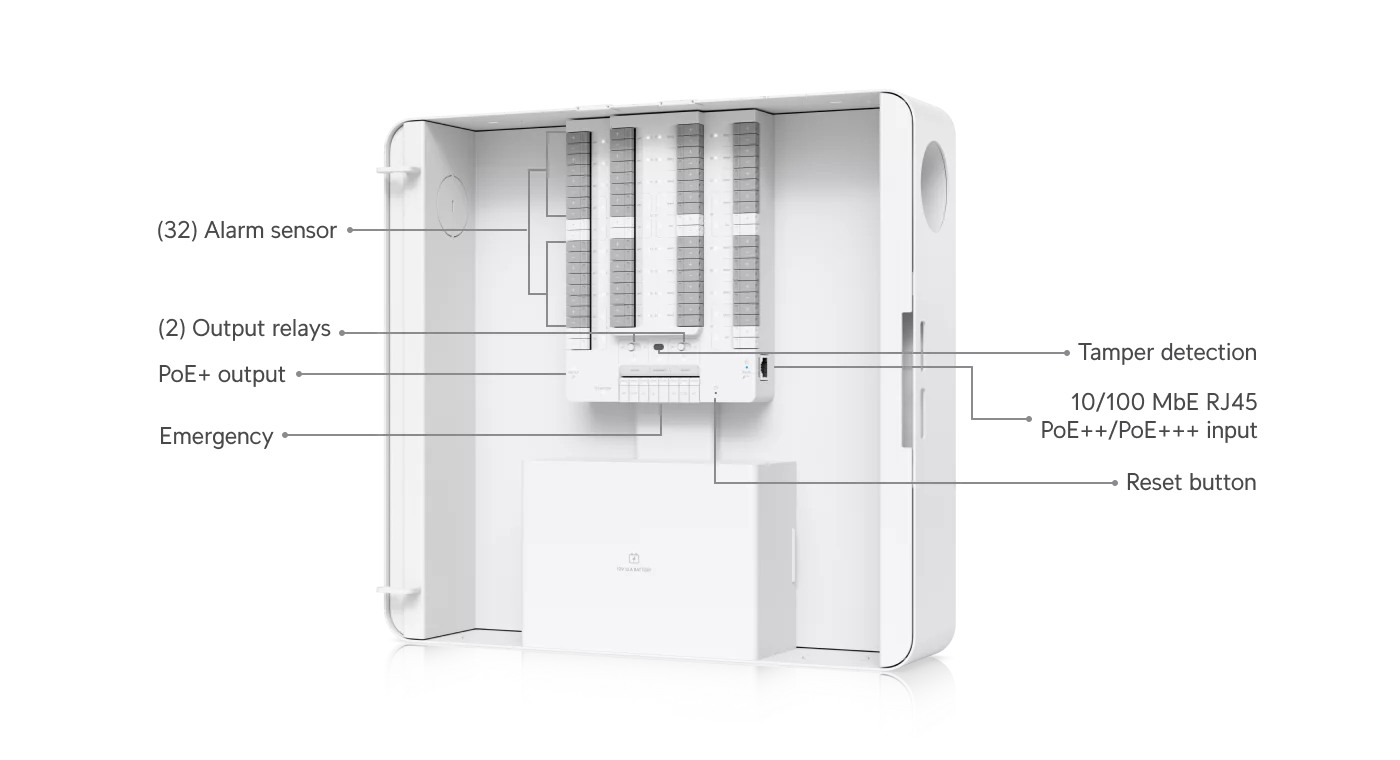 Tekening/diagram van de binnenzijde van de Alarm Hub Kit met aanduiding van aansluitingen en terminalblokindeling (32 zones).