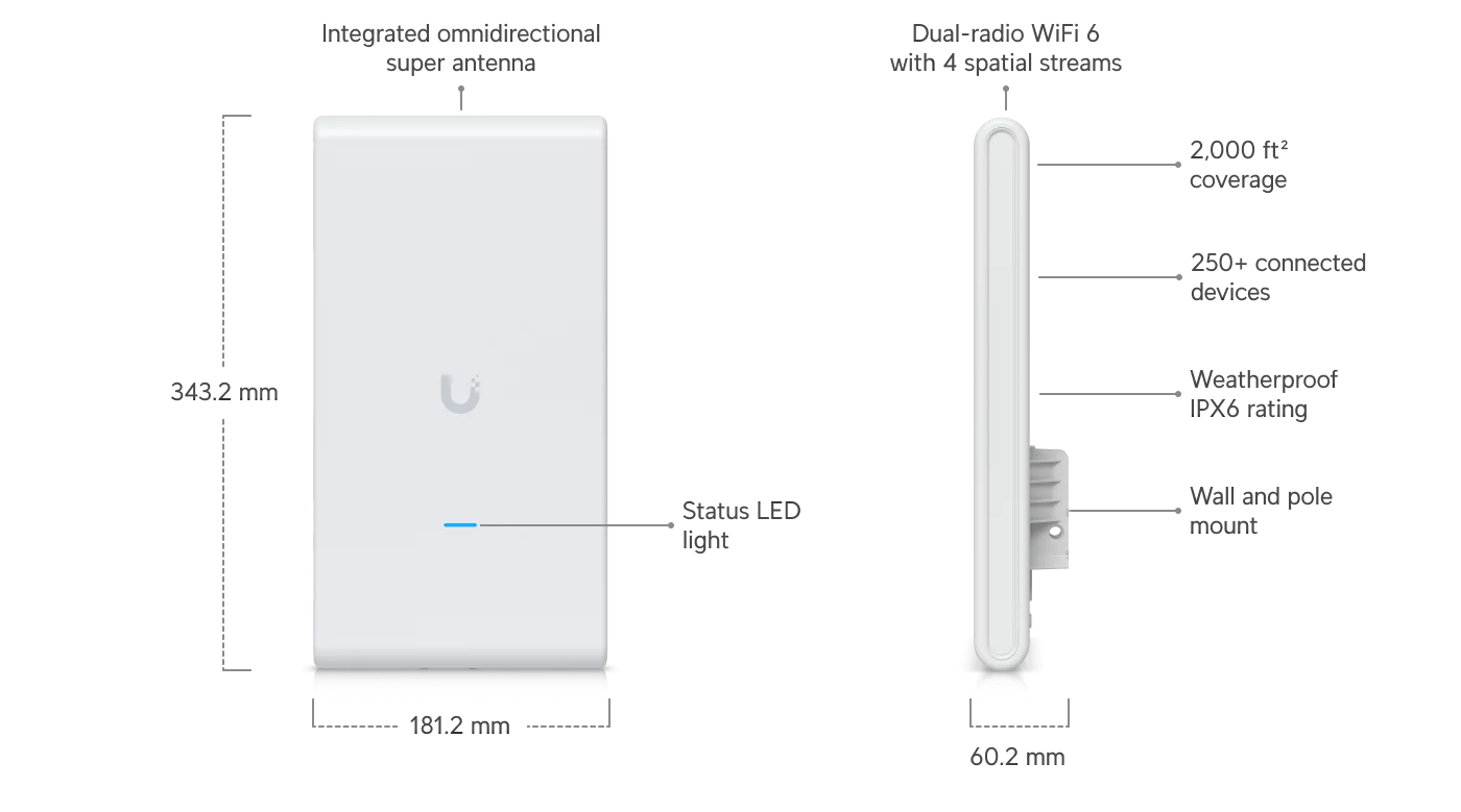 Ubiquiti U6-MESH-PRO met voor- en zijaanzicht, afmetingen en productkenmerken