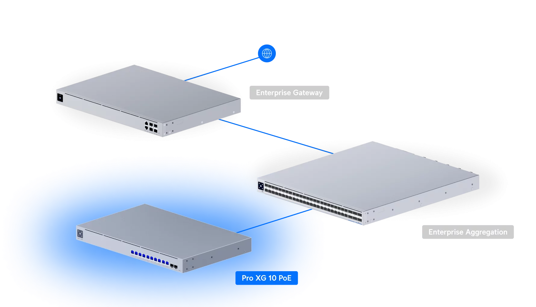 Ubiquiti UniFi Pro XG 10 PoE 1U-switch, model USW-Pro-XG-10-PoE.