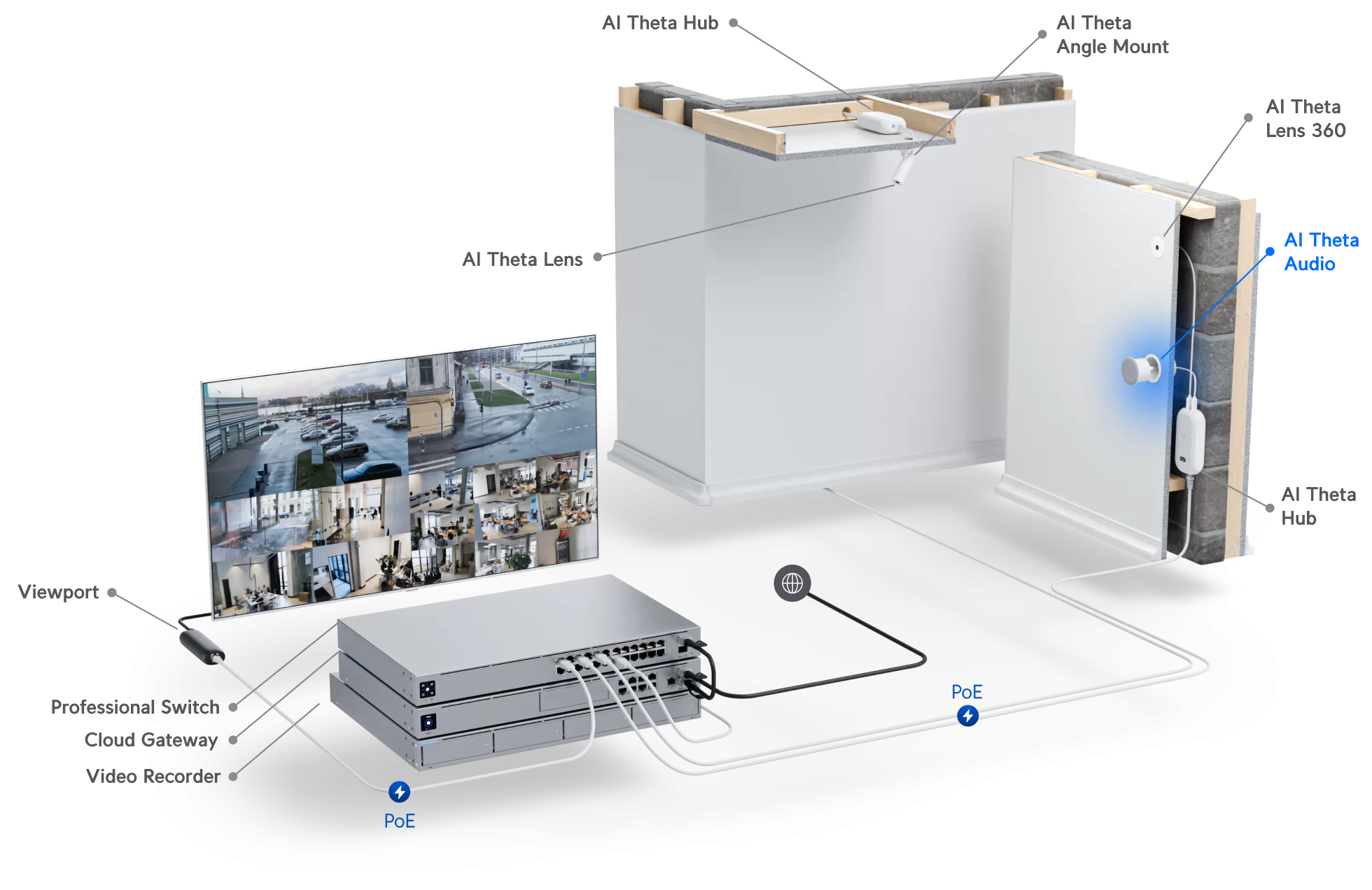 Ubiquiti AI Theta Audio, model UVC-AI-Theta-Audio